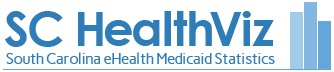 Access maps, reports and data on Medicaid health services in South Carolina
