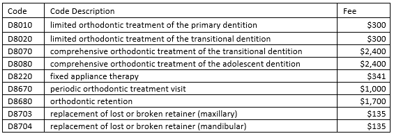 CYSHCN Transition Table