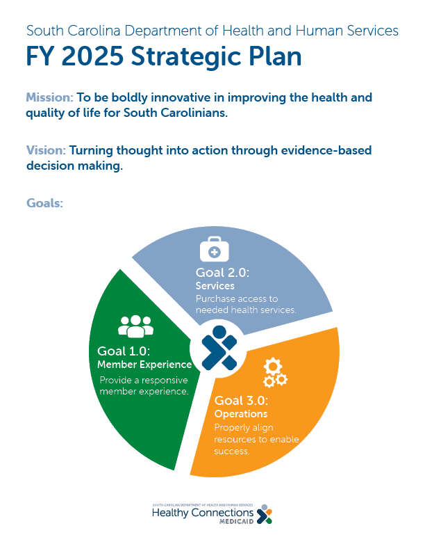 South Carolina Department of Health and Human Services Fiscal Year 2025 Strategic Plan